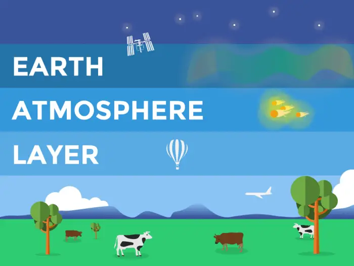 Earth Atmosphere Layer PowerPoint Template