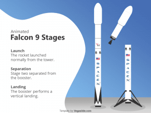Falcon 9 Stages PowerPoint Template