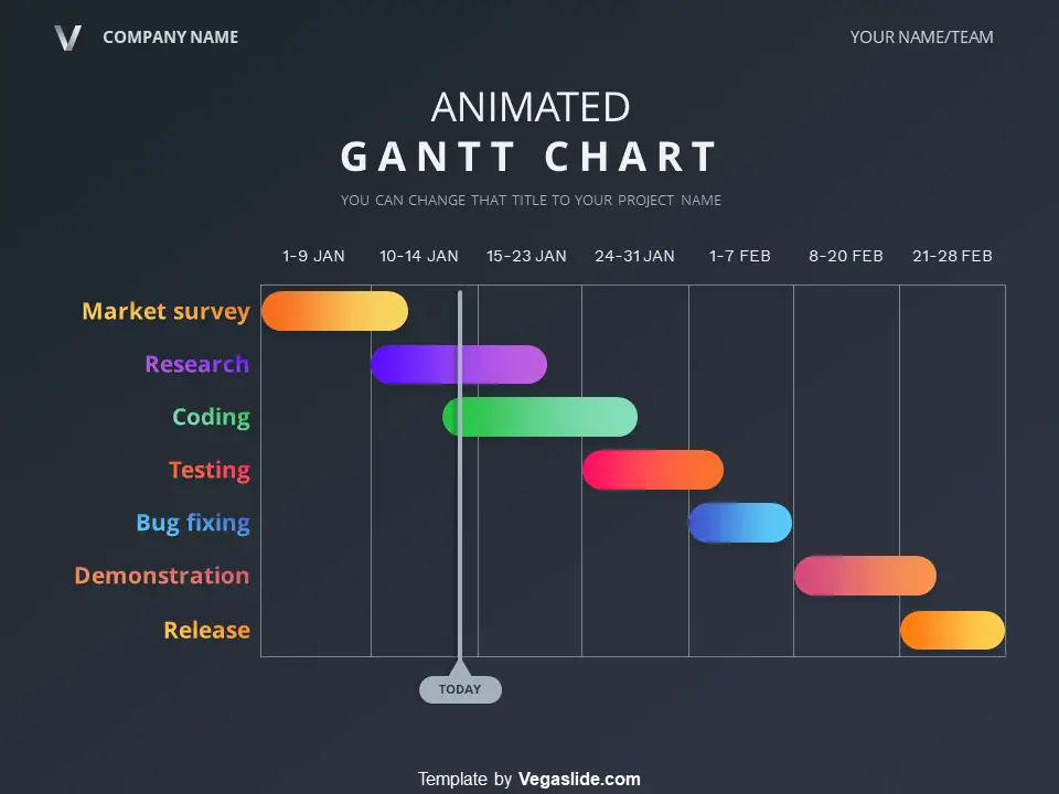 Beautiful Animated Gantt Chart PowerPoint Template - Vegaslide