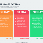 Flat 30 60 90 Day Plan