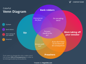 Colorful Venn Diagram PowerPoint Template