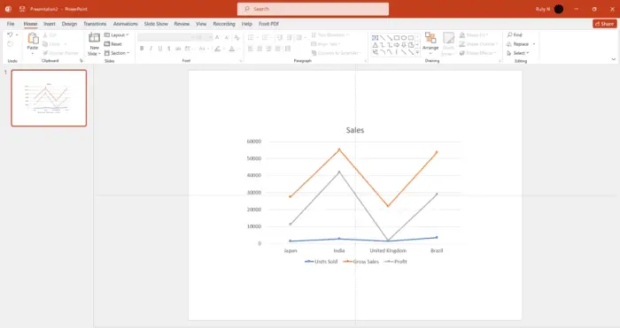 How to Insert and Edit a Line Chart in PowerPoint